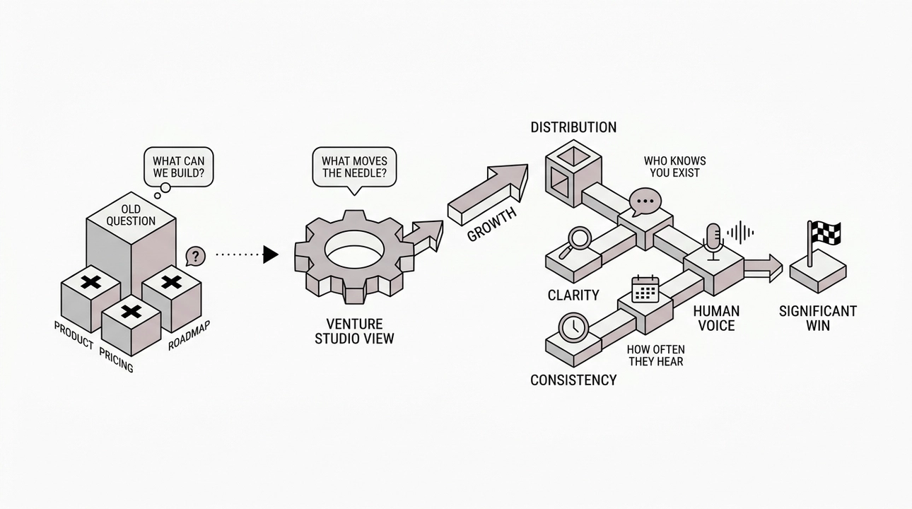 The Venture Studio View Changes the Question