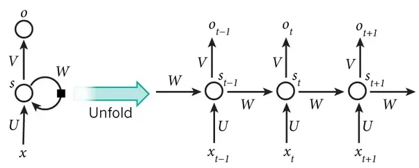 How I Used Ml To Predict Bitcoin Prices - 