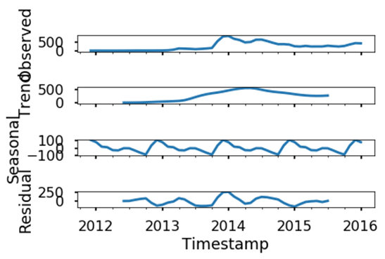 Bitcoin prediction keras