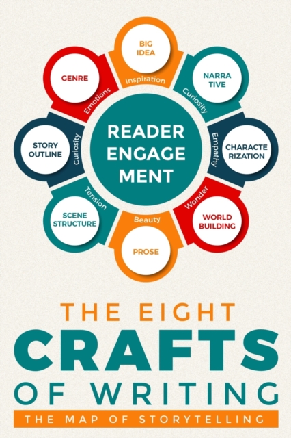 The Eight Crafts of Writing