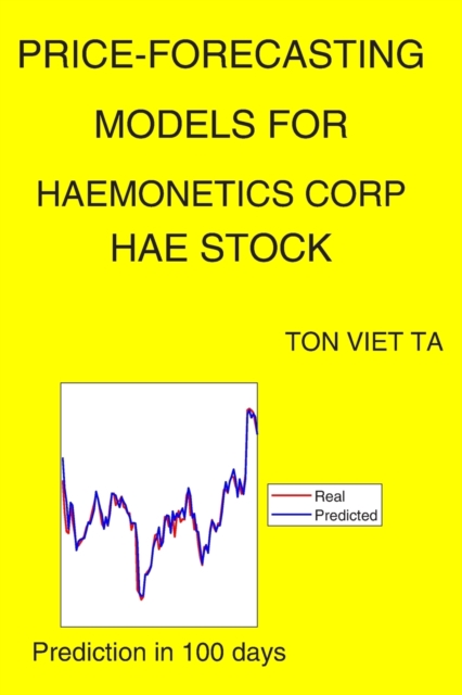 Price-Forecasting Models for Haemonetics Corp HAE Stock