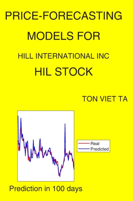Price-Forecasting Models for Hill International Inc HIL Stock