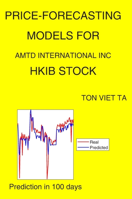 Price-Forecasting Models for Amtd International Inc HKIB Stock