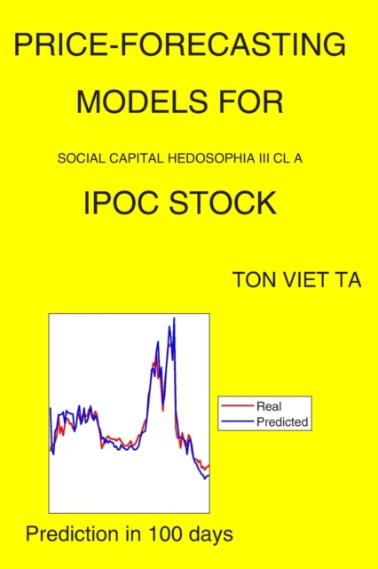 Price-Forecasting Models for Social Capital Hedosophia III Cl A IPOC Stock