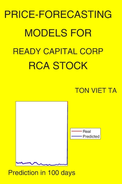 Price-Forecasting Models for Ready Capital Corp RCA Stock