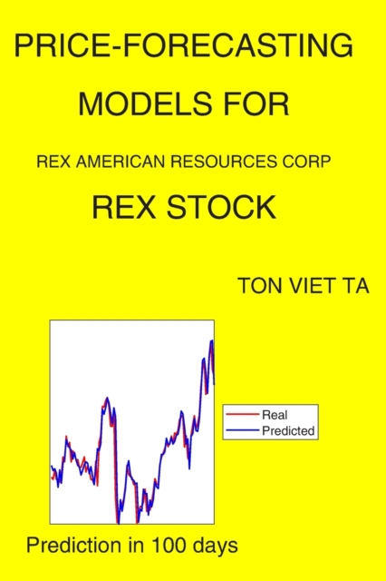 Price-Forecasting Models for Rex American Resources Corp REX Stock