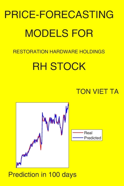 Price-Forecasting Models for Restoration Hardware Holdings RH Stock