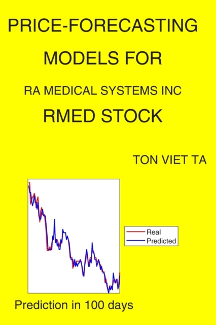 Price-Forecasting Models for Ra Medical Systems Inc RMED Stock