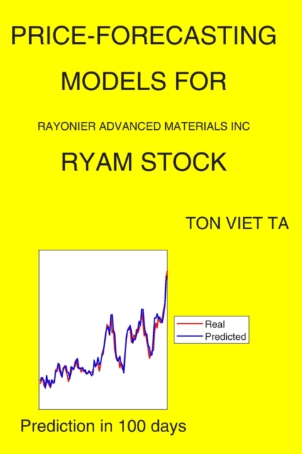 Price-Forecasting Models for Rayonier Advanced Materials Inc RYAM Stock