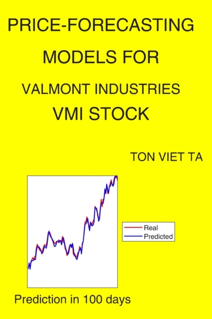 Price-Forecasting Models for Valmont Industries VMI Stock