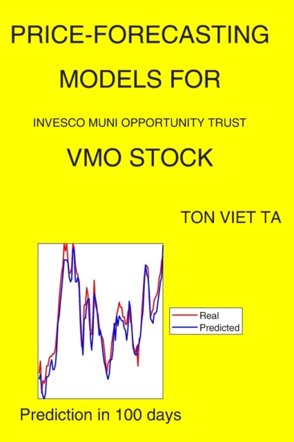 Price-Forecasting Models for Invesco Muni Opportunity Trust VMO Stock