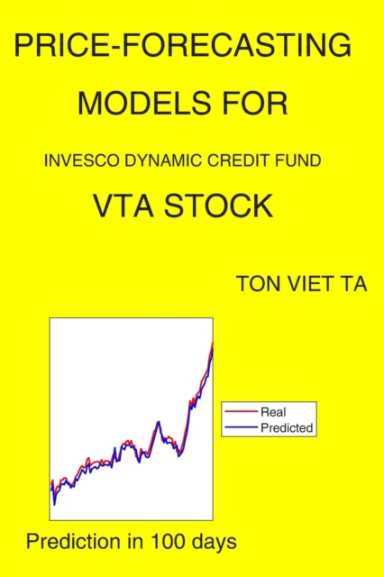 Price-Forecasting Models for Invesco Dynamic Credit Fund VTA Stock