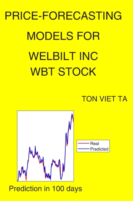 Price-Forecasting Models for Welbilt Inc WBT Stock