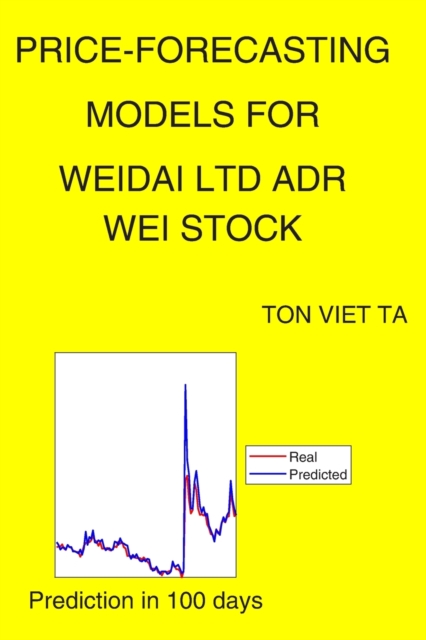 Price-Forecasting Models for Weidai Ltd ADR WEI Stock