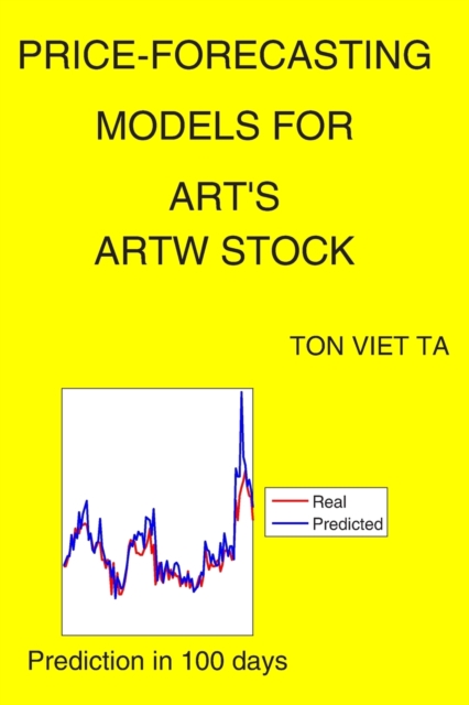 Price-Forecasting Models for Art's ARTW Stock
