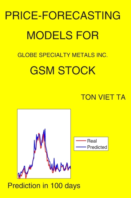 Price-Forecasting Models for Globe Specialty Metals Inc. GSM Stock