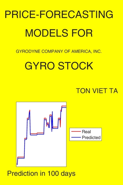 Price-Forecasting Models for Gyrodyne Company of America, Inc. GYRO Stock