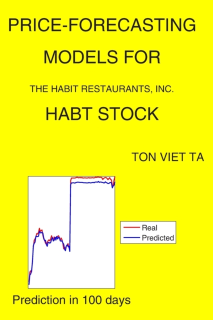 Price-Forecasting Models for The Habit Restaurants, Inc. HABT Stock