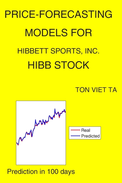 Price-Forecasting Models for Hibbett Sports, Inc. HIBB Stock