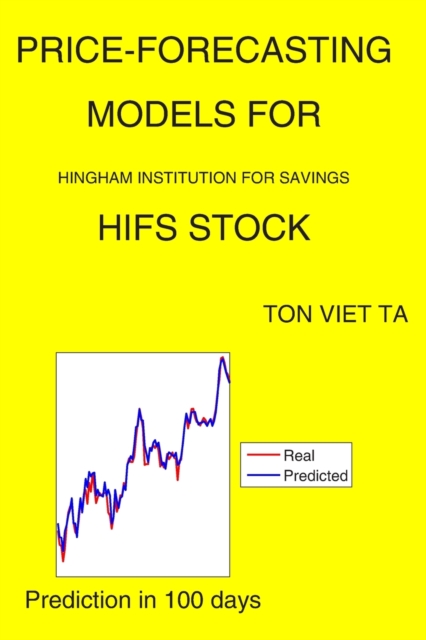 Price-Forecasting Models for Hingham Institution for Savings HIFS Stock
