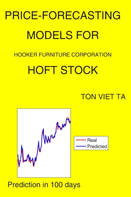 Price-Forecasting Models for Hooker Furniture Corporation HOFT Stock