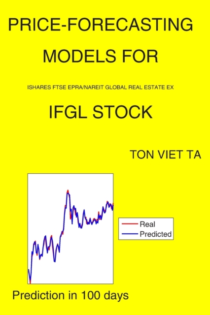Price-Forecasting Models for iShares FTSE EPRA/NAREIT Global Real Estate ex IFGL Stock