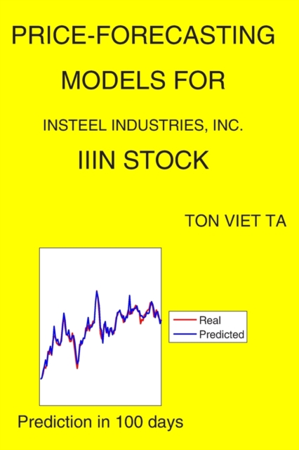 Price-Forecasting Models for Insteel Industries, Inc. IIIN Stock
