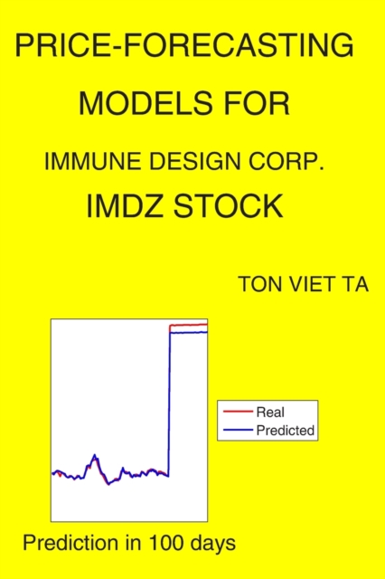 Price-Forecasting Models for Immune Design Corp. IMDZ Stock