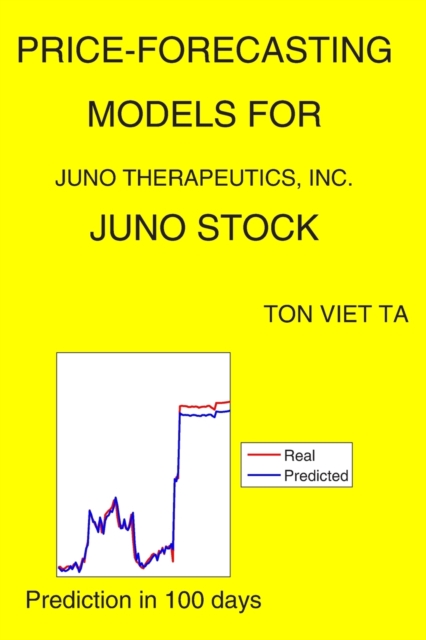 Price-Forecasting Models for Juno Therapeutics, Inc. JUNO Stock