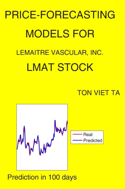 Price-Forecasting Models for LeMaitre Vascular, Inc. LMAT Stock