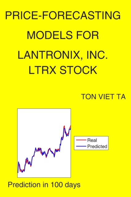 Price-Forecasting Models for Lantronix, Inc. LTRX Stock
