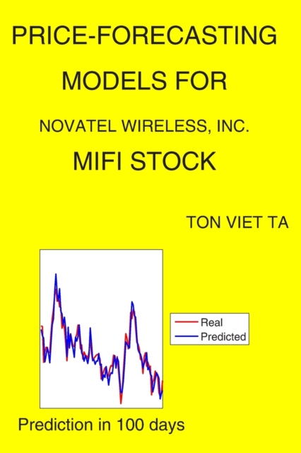 Price-Forecasting Models for Novatel Wireless, Inc. MIFI Stock