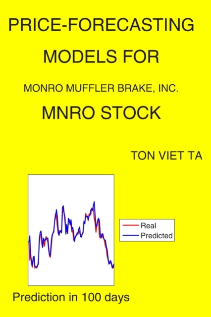 Price-Forecasting Models for Monro Muffler Brake, Inc. MNRO Stock
