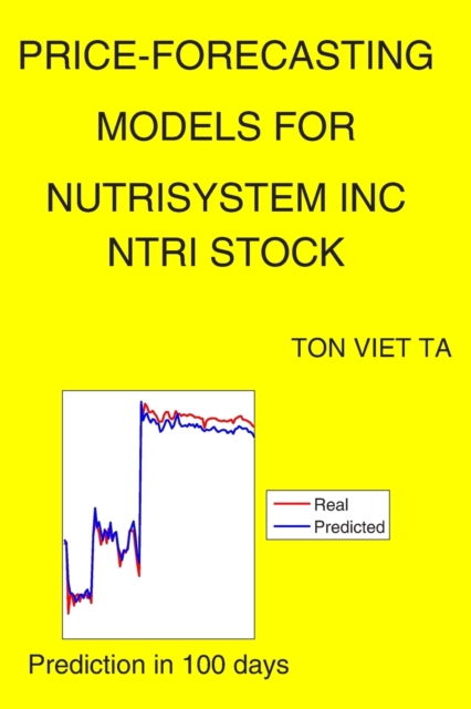 Price-Forecasting Models for NutriSystem Inc NTRI Stock