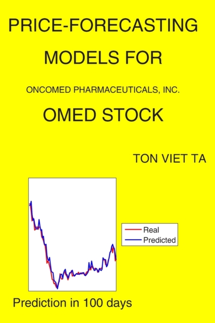 Price-Forecasting Models for OncoMed Pharmaceuticals, Inc. OMED Stock