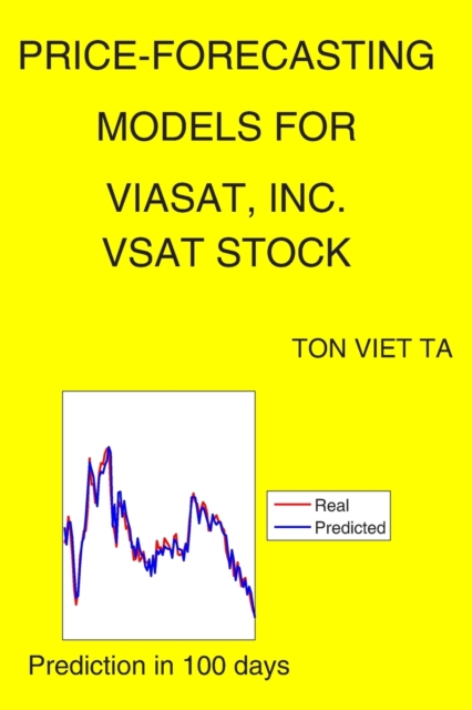 Price-Forecasting Models for ViaSat, Inc. VSAT Stock