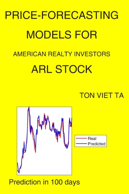 Price-Forecasting Models for American Realty Investors ARL Stock
