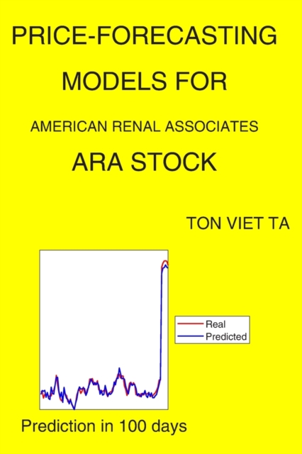 Price-Forecasting Models for American Renal Associates ARA Stock