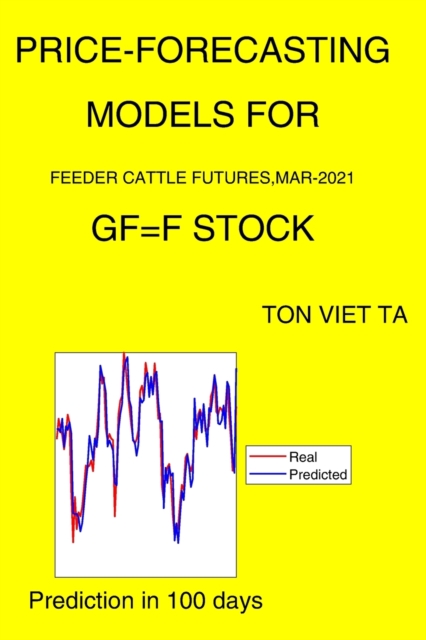 Price-Forecasting Models for Feeder Cattle Futures, Mar-2021 GF=F Stock
