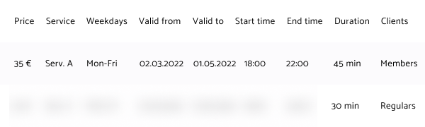Prezentare generală a campaniilor de prețuri personalizate bazate pe evenimente sau sărbători importante, zile și ore, profiluri ale clienților și multe altele.