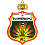 Bhayangkara Surabaya United