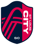 City SC San Diego