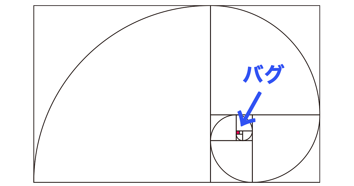 ブログ記事「漸進的デバッグ」のアイキャッチ画像