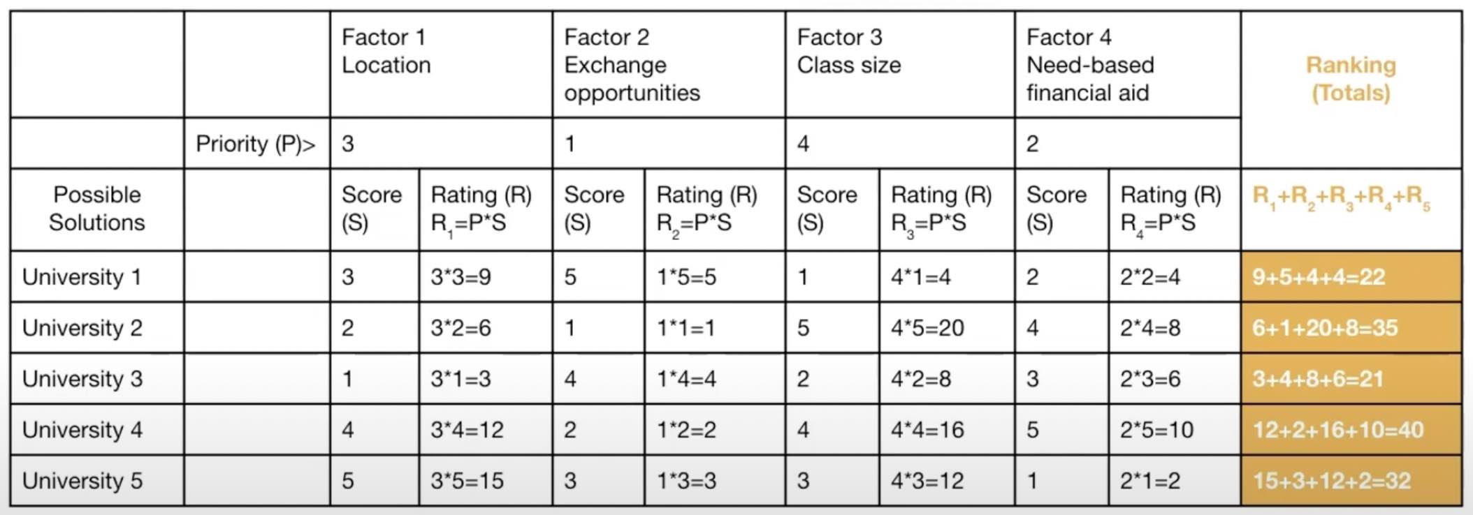 Decision Matrix