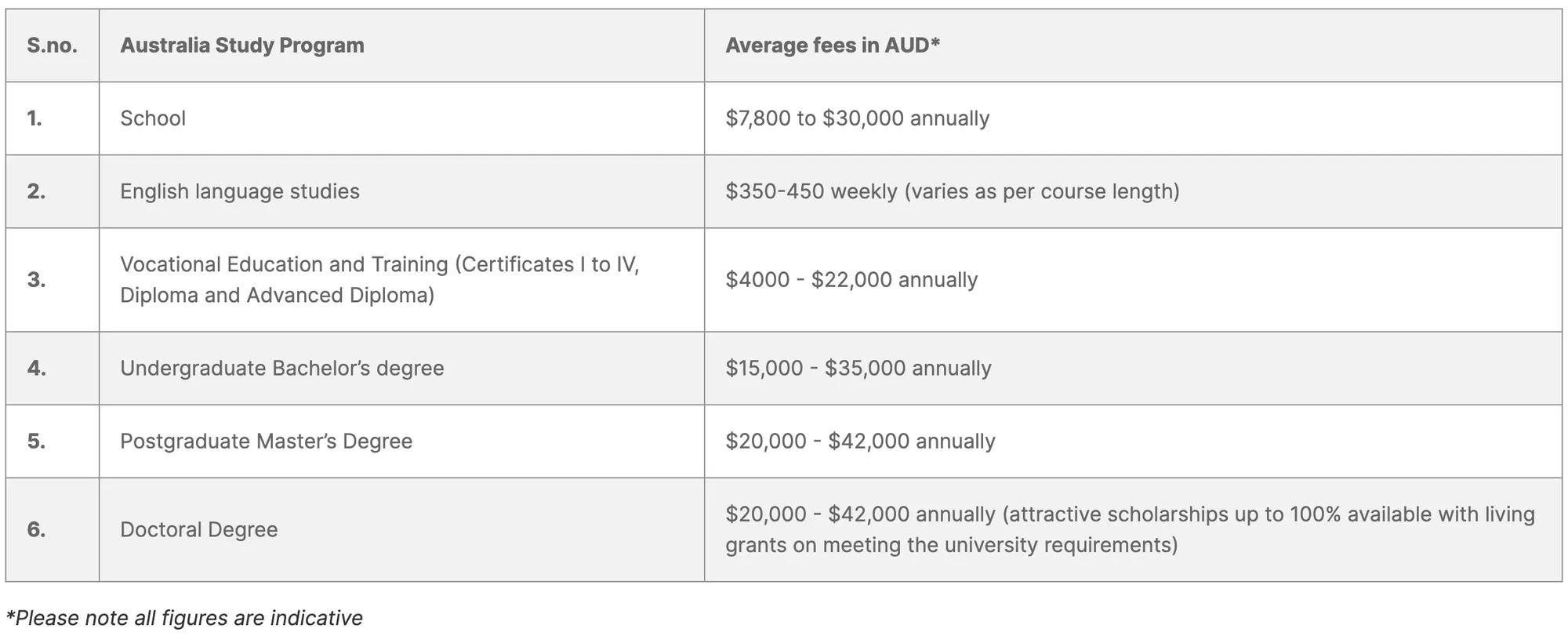 Tabela de Custos de Estudo - Site do IDP