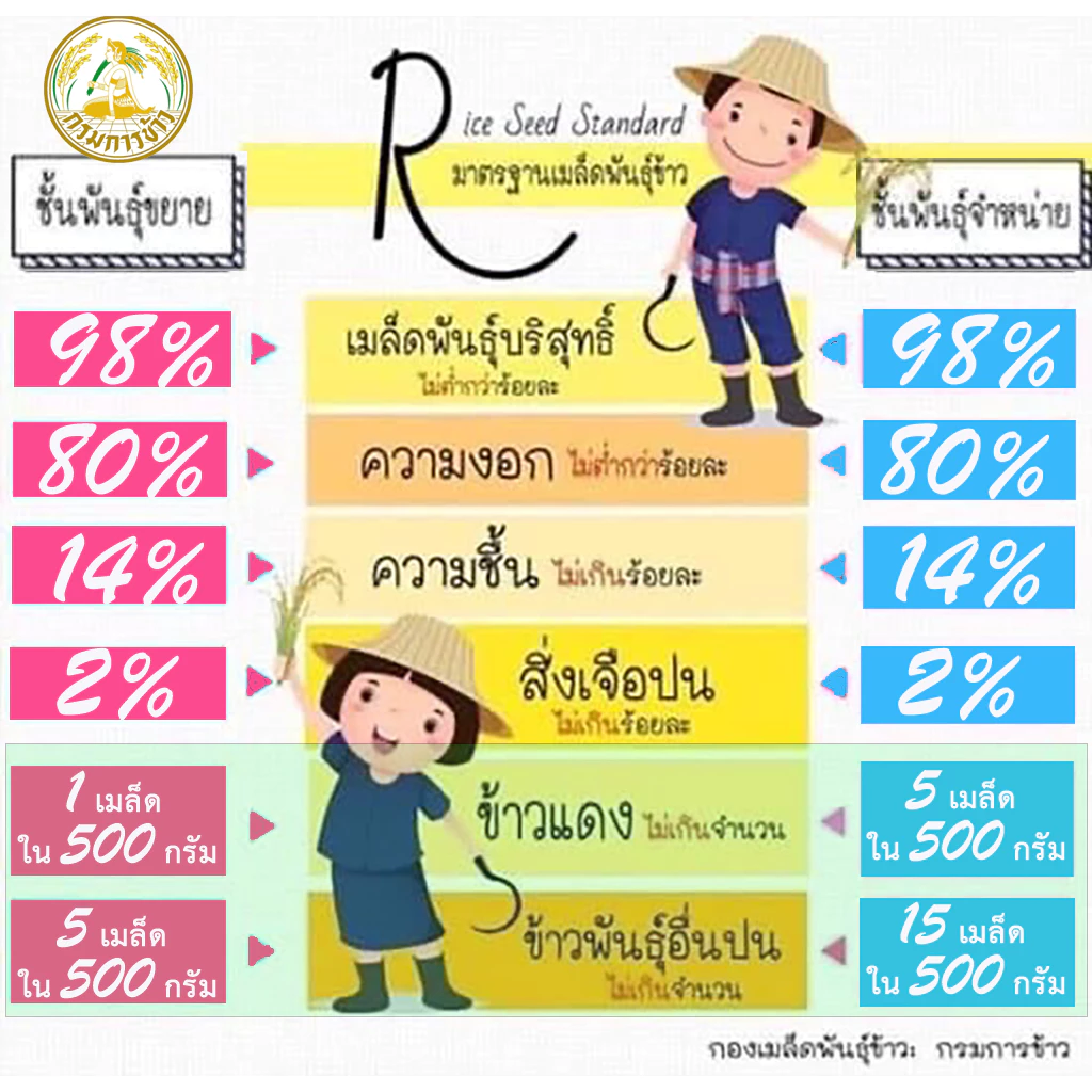 สินค้า 5