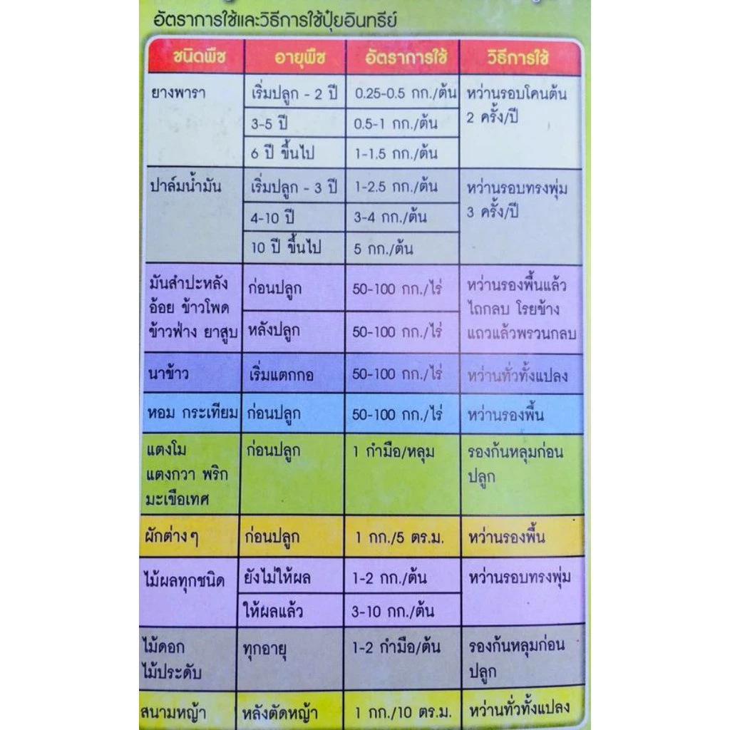 สินค้า 4