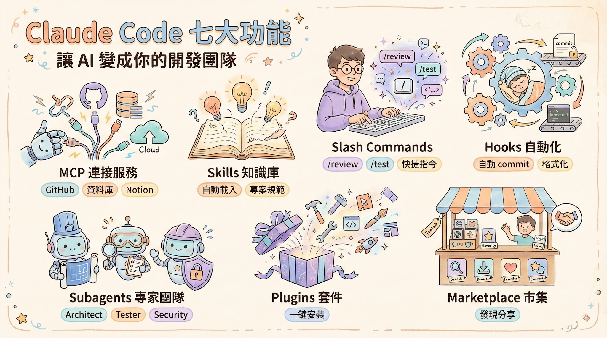 Claude Code 完整教學：7 個功能讓 AI 變成你的開發團隊