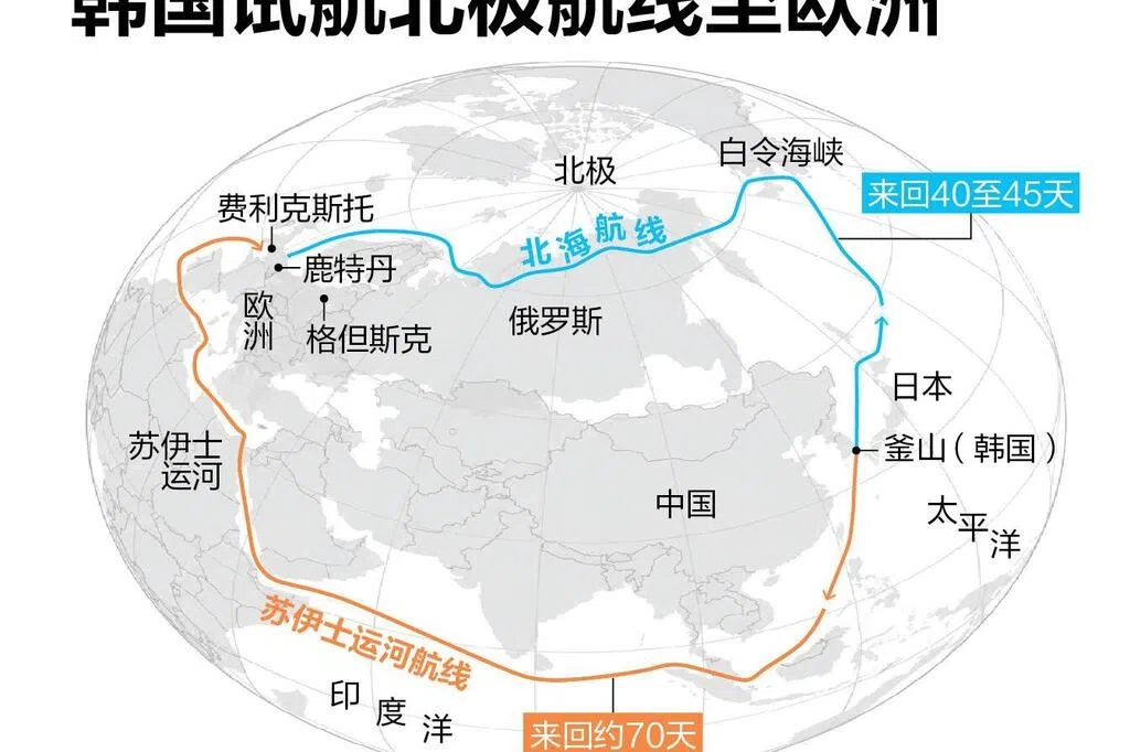 Seoul Navigates Geopolitical Risks with Trial Voyage Through Arctic Waters