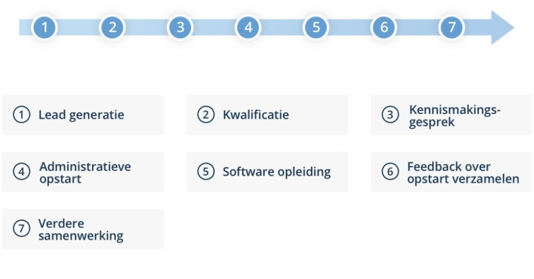 Schermafbeelding 2021-09-21 om 16.10.20.png